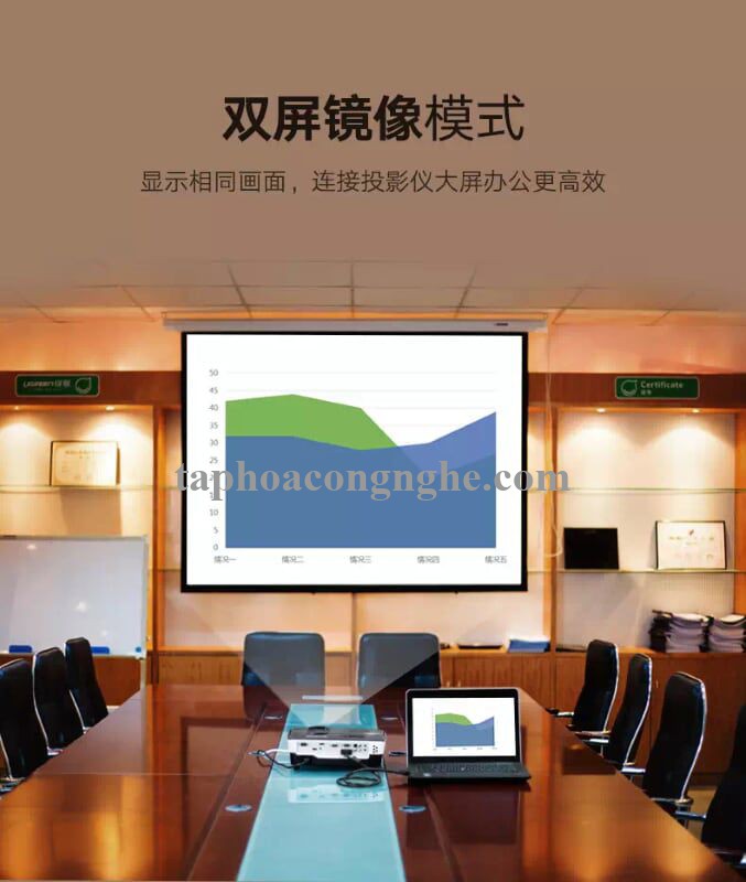 Ugreen 11632 5M màu Đen Cáp tín hiệu 2 đầu VGA VG101 30011632